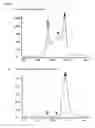 Fig. 10 - Glucocorticoid-induced tumor necrosis factor receptor ligand (GITRL) single-chain fusion polypeptides