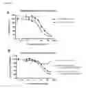 Fig. 16 - Glucocorticoid-induced tumor necrosis factor receptor ligand (GITRL) single-chain fusion polypeptides