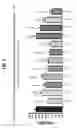 Fig. 02 - HEPCIDIN AND MINI-HEPCIDIN ANALOGUES AND USES THEREOF