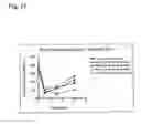 Fig. 12 - INSULIN RECEPTOR PARTIAL AGONISTS