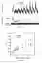 Fig. 09 - Optogenetic probes for measuring membrane potential