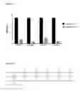 Fig. 07 - Hepatitis C virus specific antibody