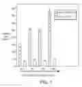 Fig. 02 - DIRECT EXPRESSION OF ANTIBODIES