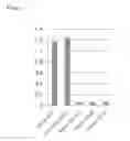 Fig. 06 - Antigen binding proteins that bind PD-1