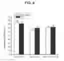 Fig. 05 - Engineered polypeptide conjugates and methods for making thereof using transglutaminase