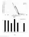 Fig. 04 - Rotomolded articles comprising at least one layer comprising a metallocene-catalyzed polyethylene resin