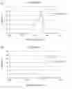 Fig. 01 - Fluorescence compounds and preparation method thereof