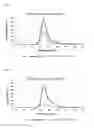 Fig. 04 - Fluorescence compounds and preparation method thereof