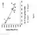 Fig. 06 - Modulation of Tissue Fatty Acid Composition of a Host by Human Gut Bacteria