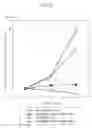 Fig. 09 - Serum-free medium containing PDGF for DS cells