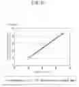Fig. 11 - Serum-free medium containing PDGF for DS cells
