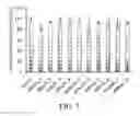 Fig. 10 - INHIBITION AND ENHANCEMENT OF REPROGRAMMING BY CHROMATIN MODIFYING ENZYMES