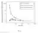 Fig. 06 - Variant forms of urate oxidase and use thereof