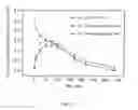 Fig. 07 - Variant forms of urate oxidase and use thereof