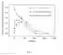 Fig. 08 - Variant forms of urate oxidase and use thereof