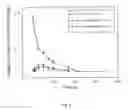 Fig. 06 - Variant forms of urate oxidase and use thereof