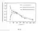 Fig. 07 - Variant forms of urate oxidase and use thereof