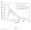 Fig. 08 - Variant forms of urate oxidase and use thereof