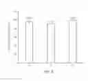 Fig. 06 - Methods and kits for post-IVT RNA purification