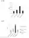 Fig. 45 - CRISPR/CAS-related methods and compositions for treating sickle cell disease