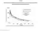 Fig. 02 - Combination long acting compositions and methods for Hepatitis C