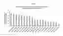 Fig. 09 - Modulatory polynucleotides