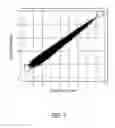Fig. 02 - Identification of transglutaminase substrates and uses therefor