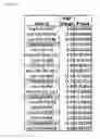 Fig. 02 - SERUM-BASED MIRNA MICROARRAY AND ITS USE IN DIAGNOSIS AND TREATMENT OF BARRETT'S ESOPHAGUS (BE) AND ESOPHAGEAL ADENOCARCINOMA (EAC)