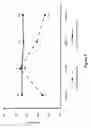 Fig. 08 - VARIABLE CYCLE AND TIME RF ACTIVATION METHOD FOR FILM THICKNESS MATCHING IN A MULTI-STATION DEPOSITION SYSTEM
