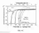 Fig. 09 - Microwave assisted synthesis of metal oxyhydroxides