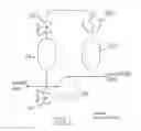 Fig. 02 - Gas Compression System