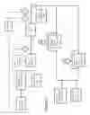 Fig. 04 - Nitrogen pumping from a tank truck