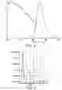 Fig. 06 - LED phosphor comprising bow-tie shaped ANbuilding blocks