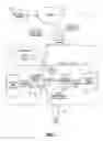 Fig. 02 - Method of associating a diagnostic module to HVAC system components
