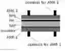 Fig. 01 - XMR angle sensors