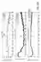 Fig. 45 - Methods, systems, and devices for electrode capacitance calculation and application