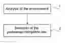 Fig. 01 - Methods for optimizing the detection of marine targets and airborne radar implementing such a method