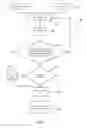 Fig. 07 - Method of operating a vehicle and a vehicle operating system