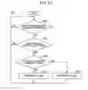 Fig. 17 - Information processing device, information processing method, and information processing program for selectively changing a value or a change speed of the value by a user operation