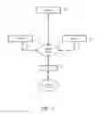 Fig. 03 - Ensuring information security in data transfers by utilizing decoy data