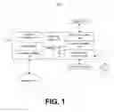 Fig. 02 - Method and system to decrease measured usage license charges for diagnostic data collection