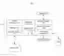 Fig. 01 - Method and system to decrease measured usage license charges for diagnostic data collection