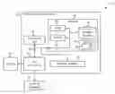 Fig. 01 - Detection of multiple bit errors in random access memories