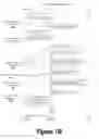 Fig. 09 - Data management of UNIX file systems