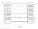 Fig. 03 - Systems and methods for performance testing cloud applications from multiple different geographic locations