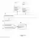 Fig. 16 - Systems and methods for performance testing cloud applications from multiple different geographic locations
