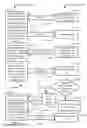 Fig. 07 - Virtual machine based huge page balloon support