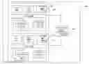 Fig. 01 - Scalable multi-core system-on-chip architecture on multiple dice for high end microcontroller