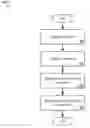 Fig. 01 - ANNOTATIONS FOR DIGITAL MEDIA ITEMS POST CAPTURE