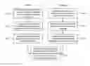 Fig. 01 - Document management techniques to account for user-specific patterns in document metadata